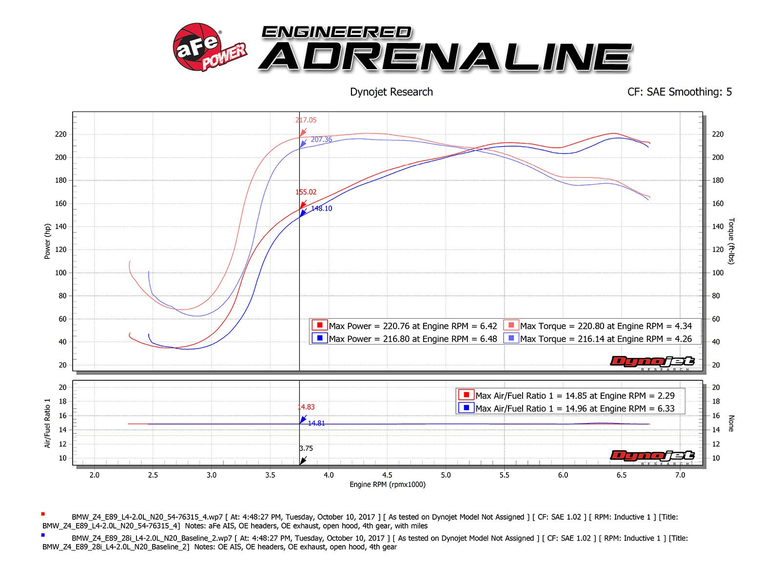 Momentum GT Cold Air Intake System w/ Pro 5R Media BMW Z4 (E89) 12-16 L4-2.0L (t) N20