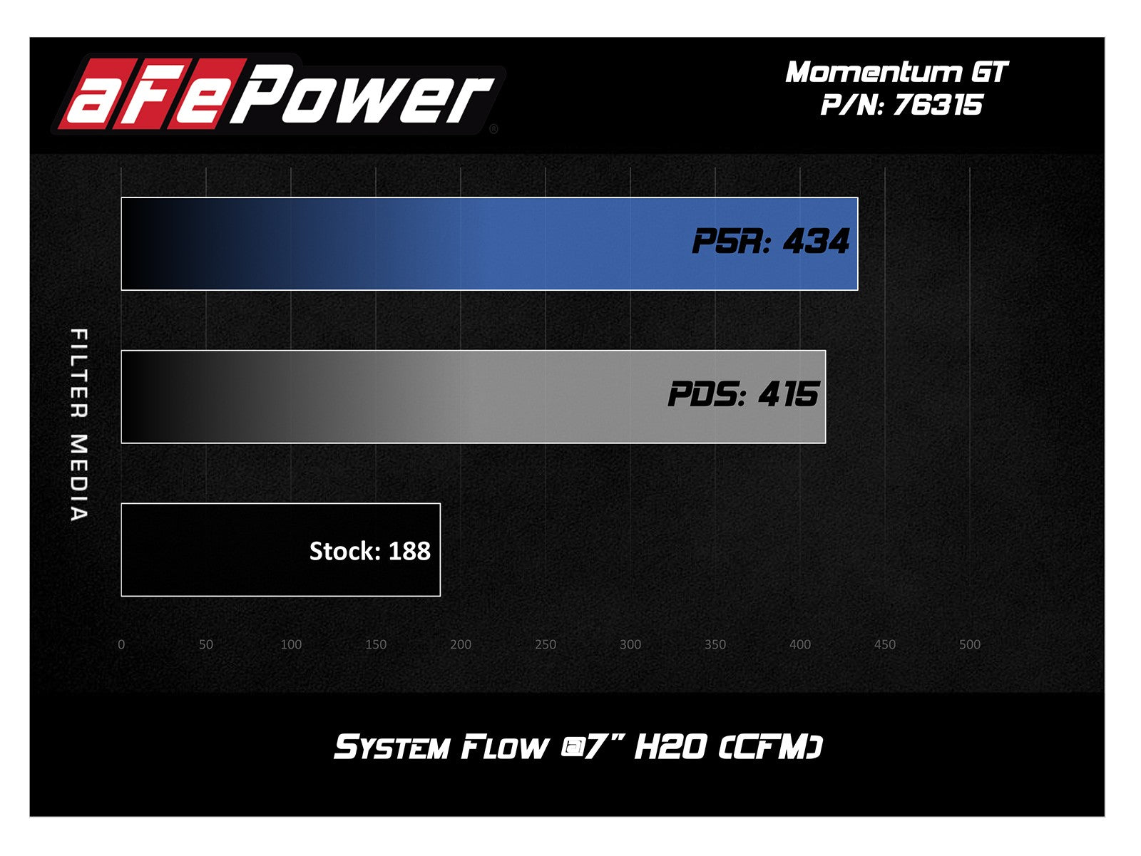 Momentum GT Cold Air Intake System w/ Pro 5R Media BMW Z4 (E89) 12-16 L4-2.0L (t) N20