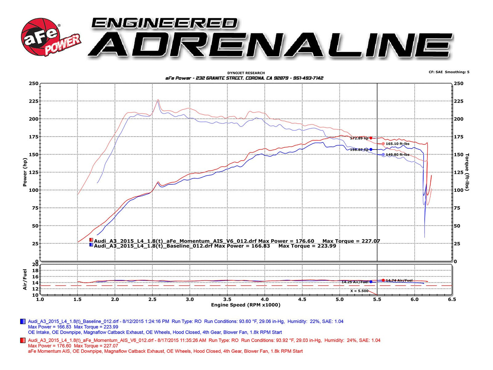 Momentum GT Cold Air Intake System w/ Pro 5R Media Audi A3/S3 15-20 L4-1.8L (t)/2.0L (t)