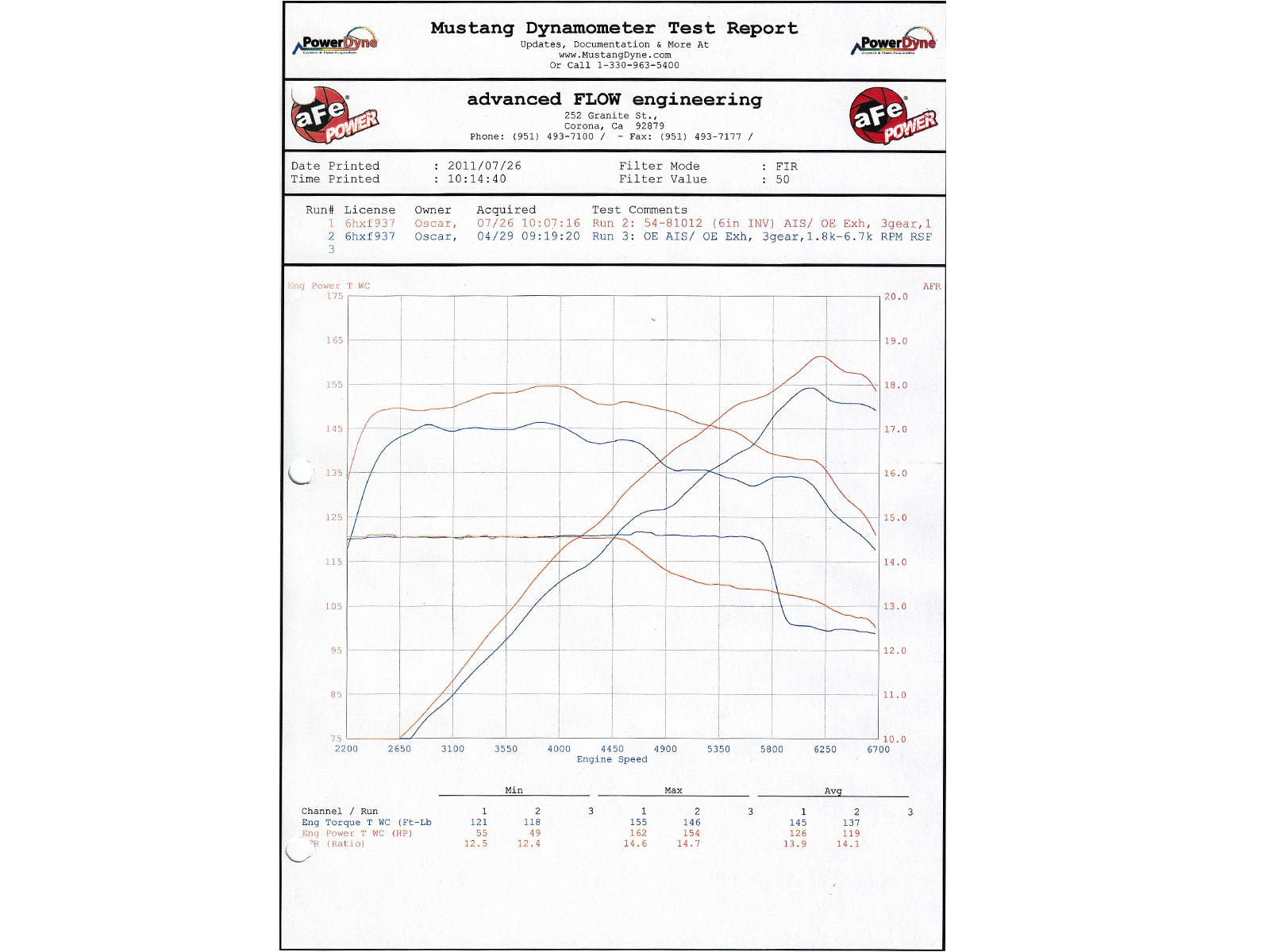 Magnum FORCE Stage-2Si Cold Air Intake System w/ Pro 5R Media BMW 128i/325i/328i/330i (E82/88/90/91/92/93) 06-13 L6-3.0L N52/N53