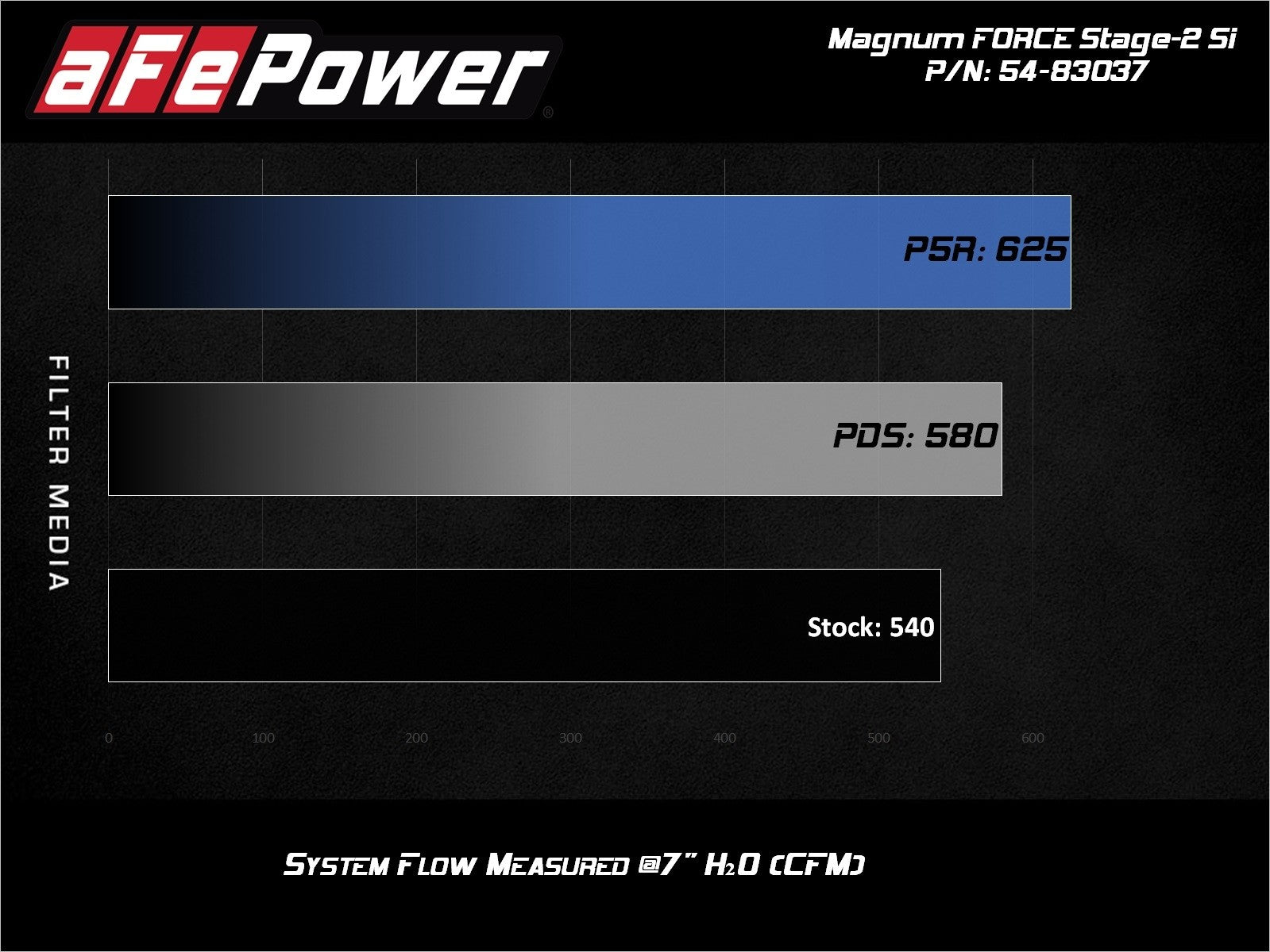 Magnum FORCE Stage-2Si Cold Air Intake System w/ Pro DRY S Media Porsche 911 (991) 12-16 H6-3.4L/3.8L