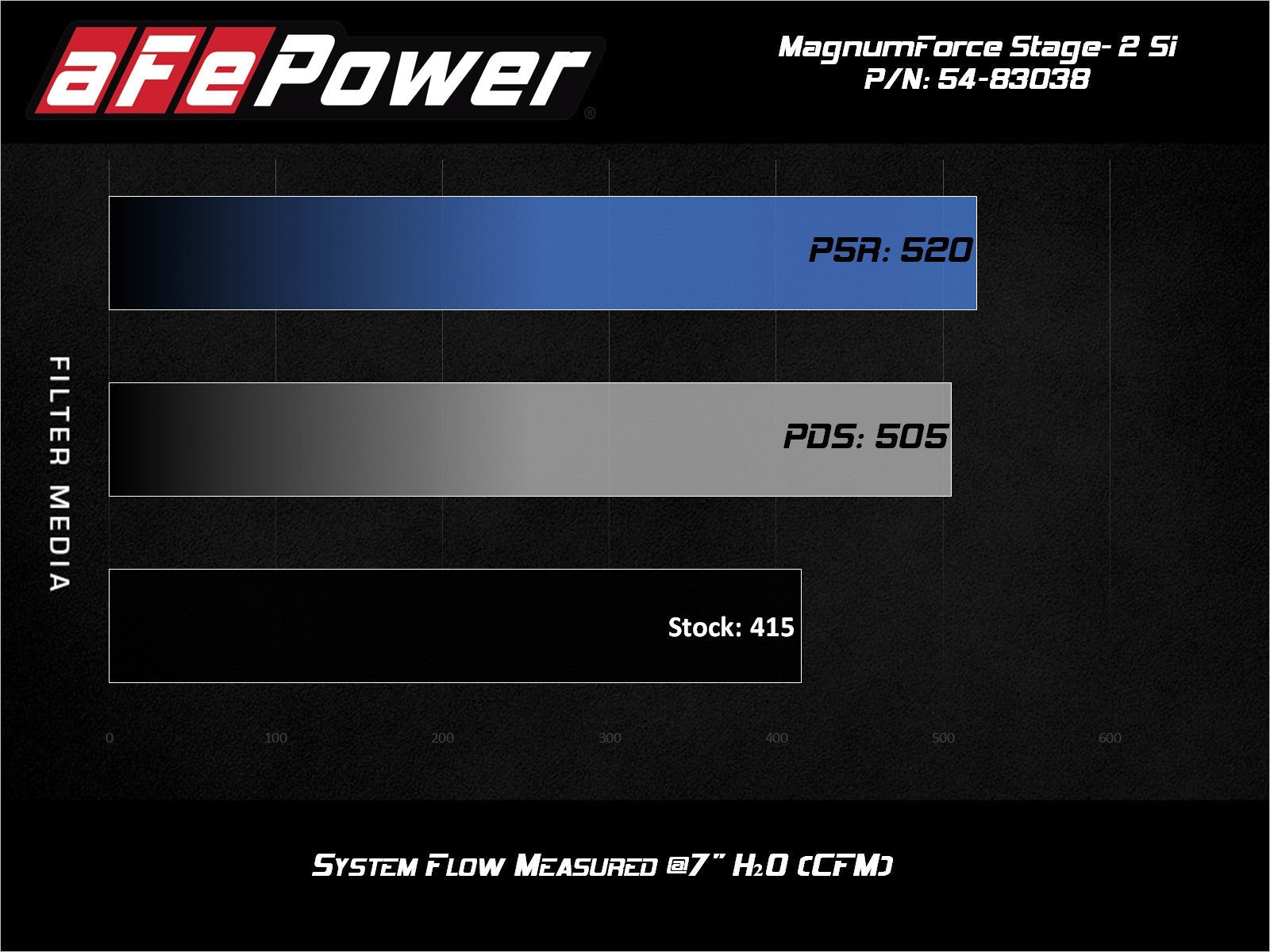 Magnum FORCE Stage-2Si Cold Air Intake System w/ Pro DRY S Media Porsche 911 Carrera (997) 09-12 H6-3.6L