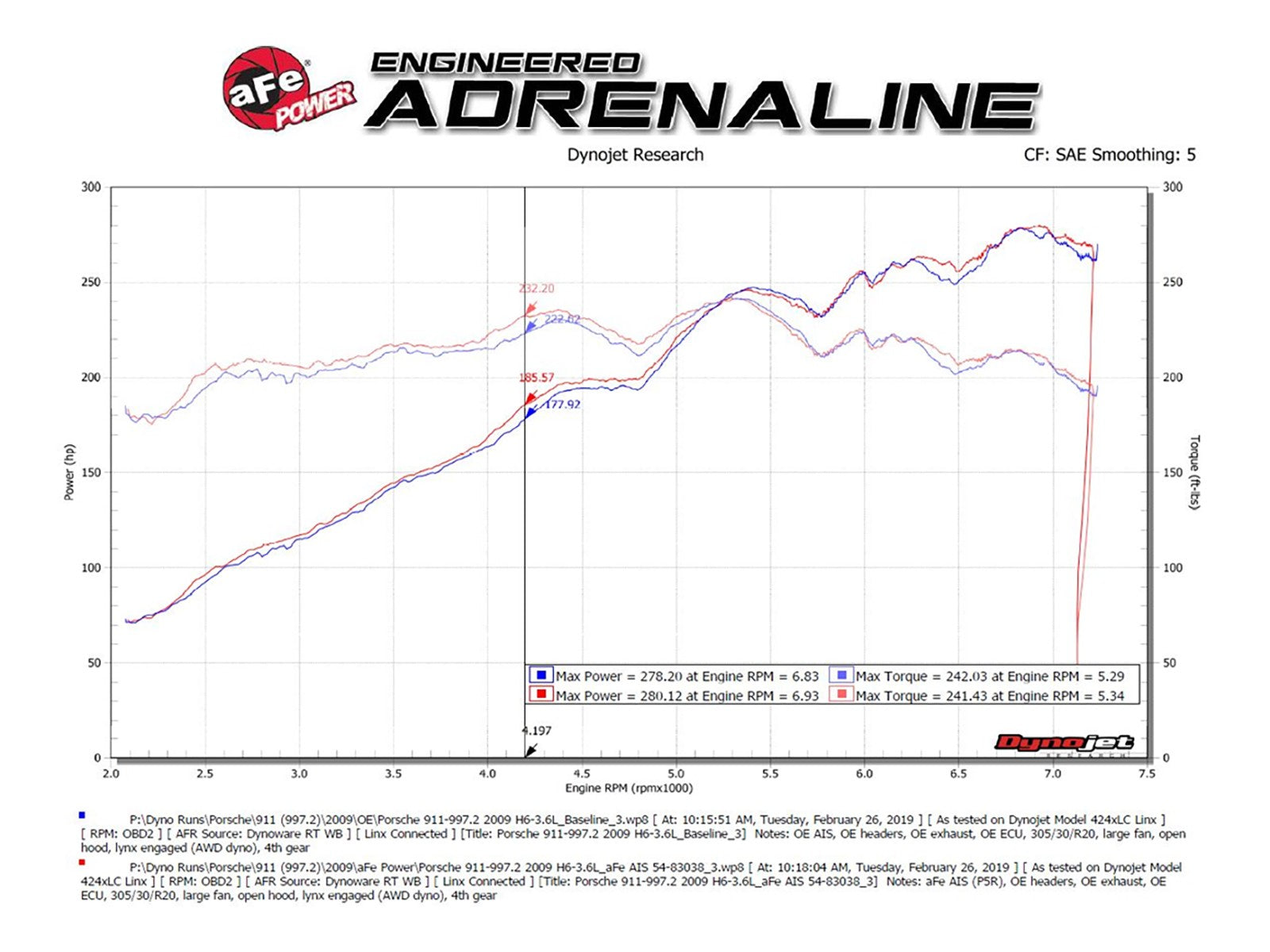 Magnum FORCE Stage-2Si Cold Air Intake System w/ Pro 5R Media Porsche 911 Carrera (997) 09-12 H6-3.6L