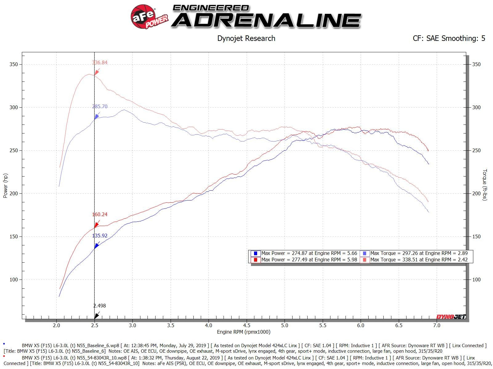 aFe Magnum Force Stage-2Si Cold Air Intake System w/ Pro 5R Media BMW X5 (F15) / X6 (F16) 14-19 3.0L