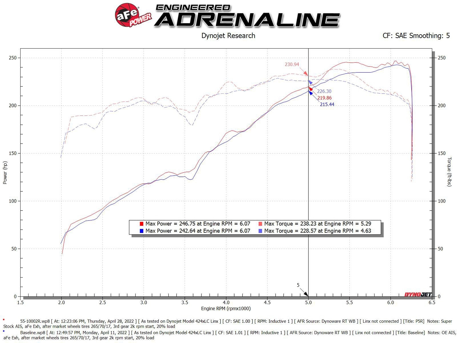 aFe Super Stock Induction System Pro 5R Media 16-22 Toyota Tacoma V6 3.5L