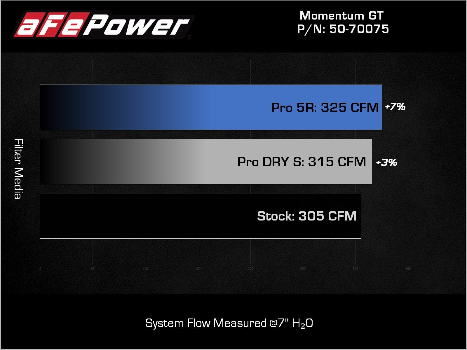 aFe Super Stock Induction System Pro 5R Media 16-22 Toyota Tacoma V6 3.5L