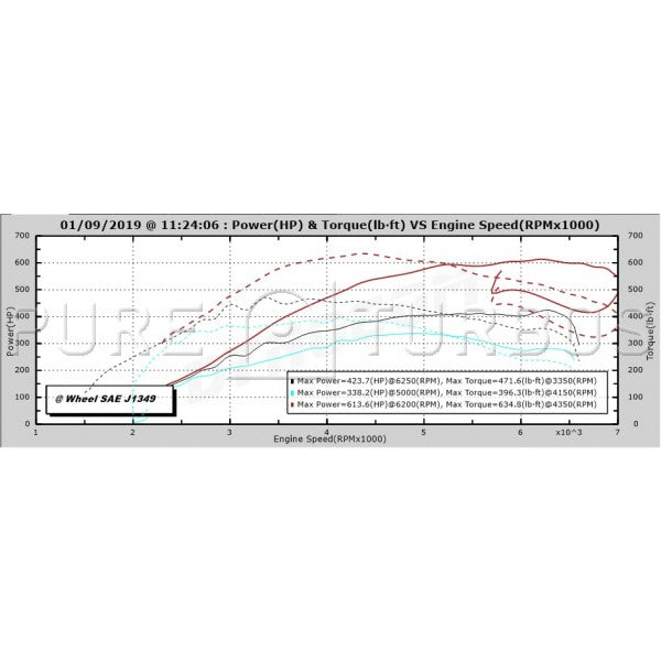 BMW N63/N63tu Stage 1 Upgrade Turbos