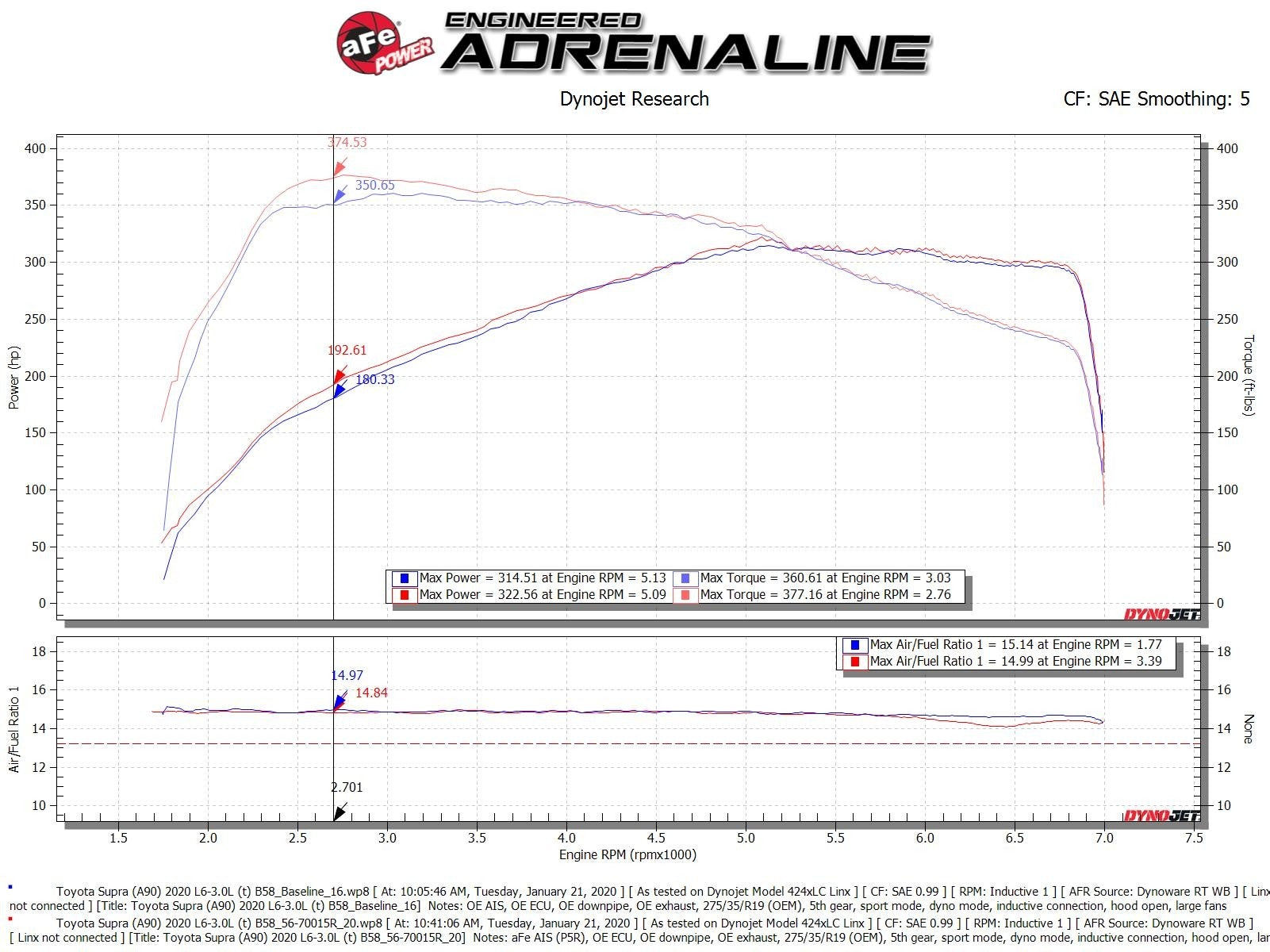 Takeda Momentum Cold Air Intake System w/ Pro 5R Media Toyota Supra (A90) 2020 L6-3.0L (t)