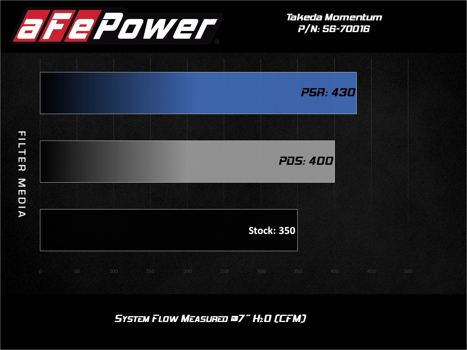 Takeda Momentum Cold Air Intake System w/ Pro DRY S Media Honda Accord 13-17 / Acura TLX 14-20 V6-3.5L