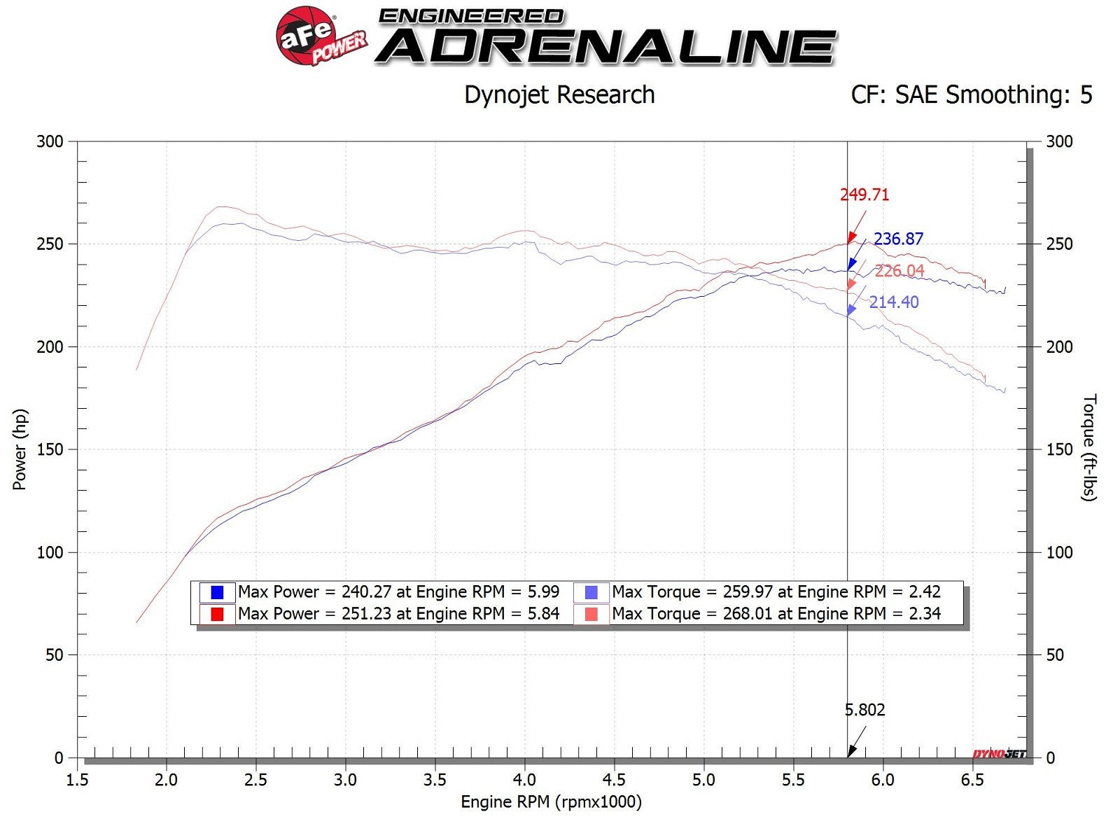 Takeda Momentum Cold Air Intake System w/ Pro DRY S Media Hyundai Veloster N 19-20 L4-2.0L (t)