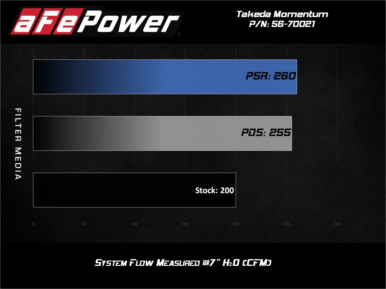 Takeda Momentum Cold Air Intake System w/ Pro DRY S Media Hyundai Veloster N 19-20 L4-2.0L (t)