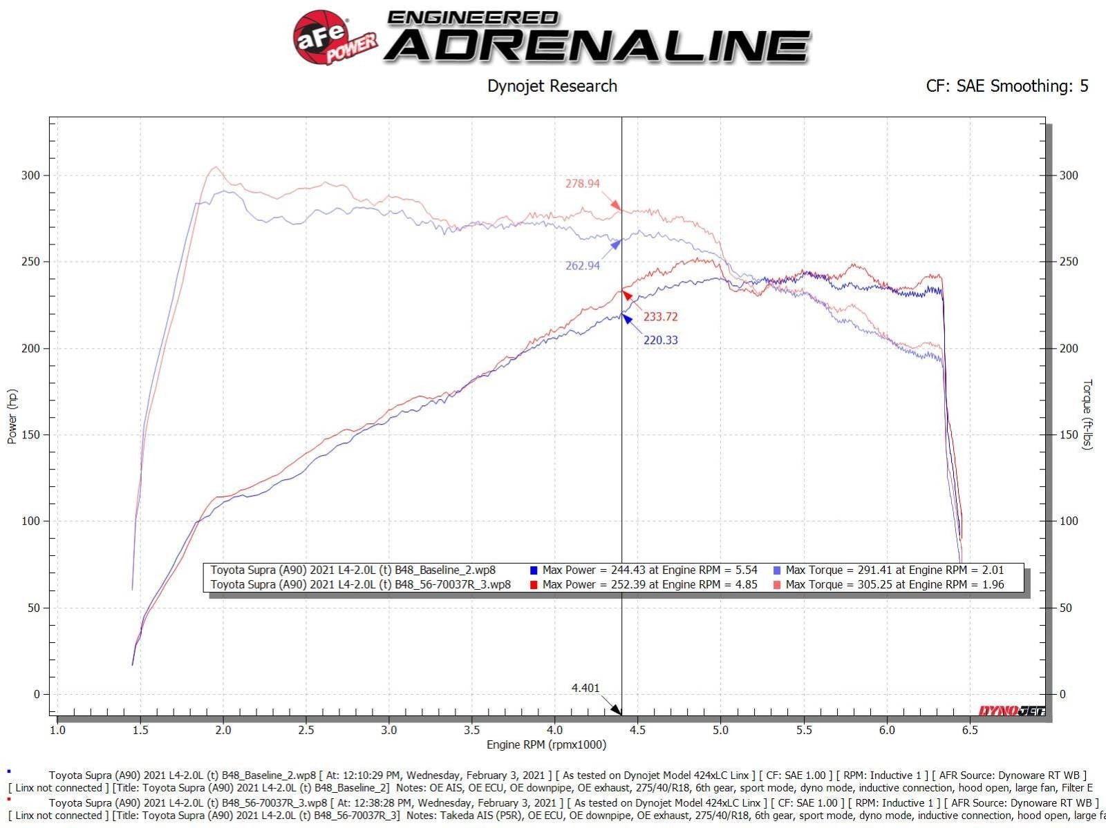 AFE POWER TAKEDA MOMENTUM COLD AIR INTAKE SYSTEM: 2021 TOYOTA GR SUPRA