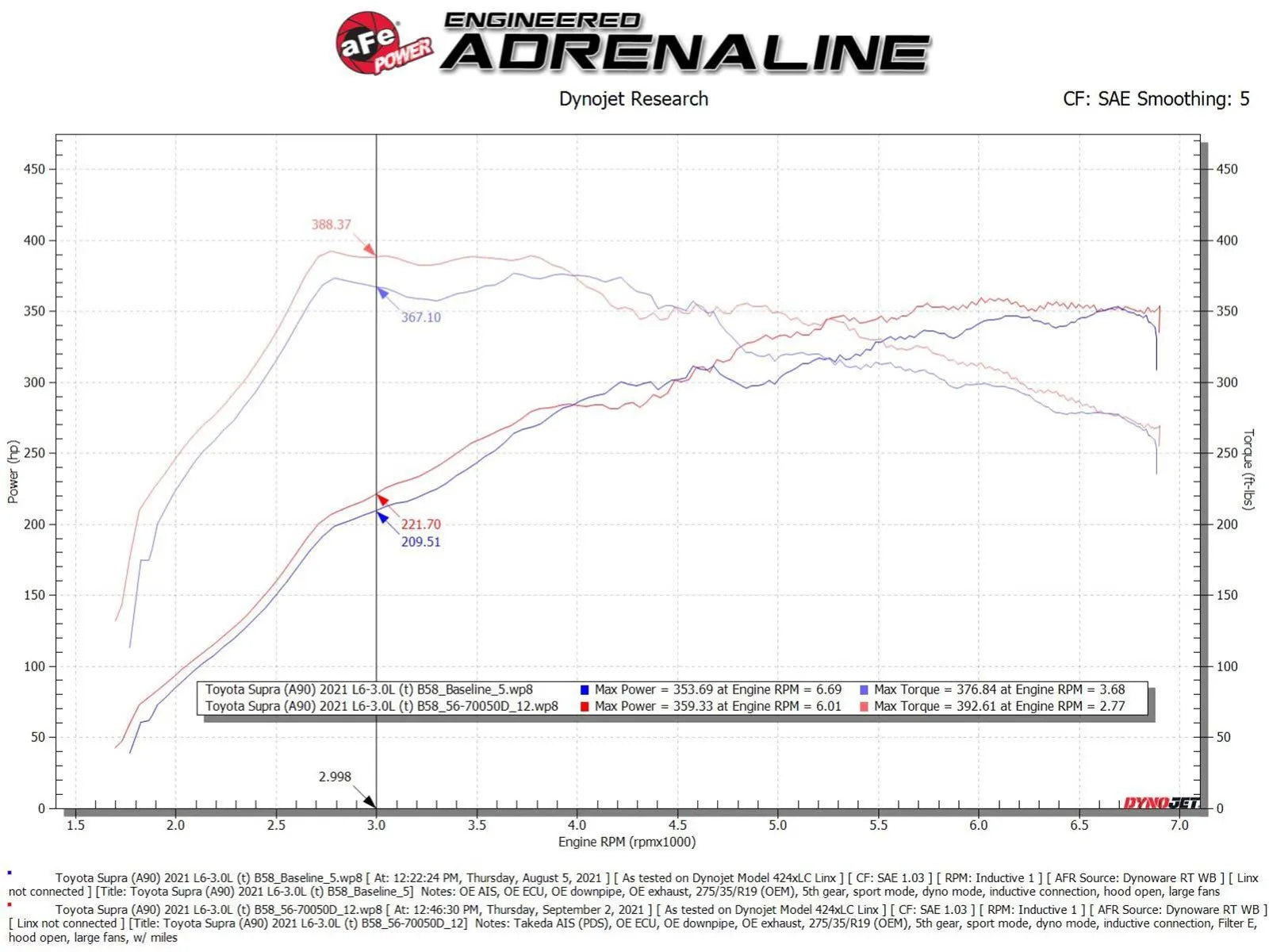 aFe Takeda Momentum Pro Dry S Cold Air Intake System 20-21 Toyota Supra L6-3.0L (T) B58