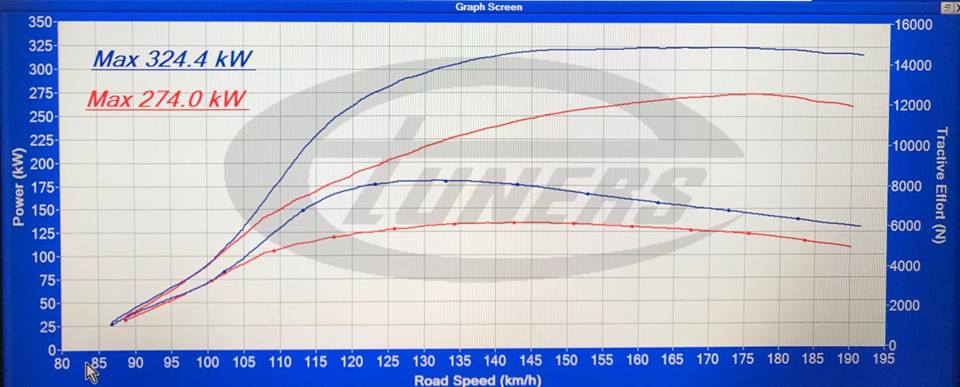 BMW F8X M3 M4 M2 COMP S55 ECU TUNE STAGE 1 - STAGE 3