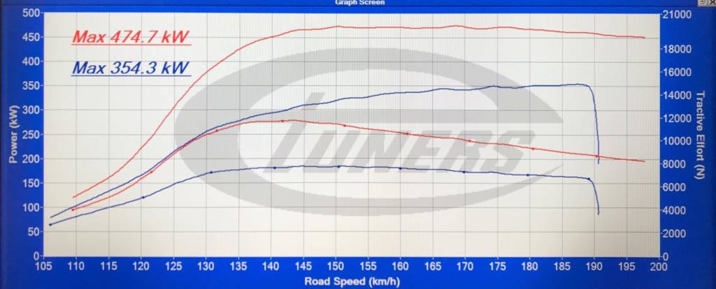 Mercedes-Benz E63 S AMG W213 4.0T 2017+ ECU Tune Stage 1 - 3