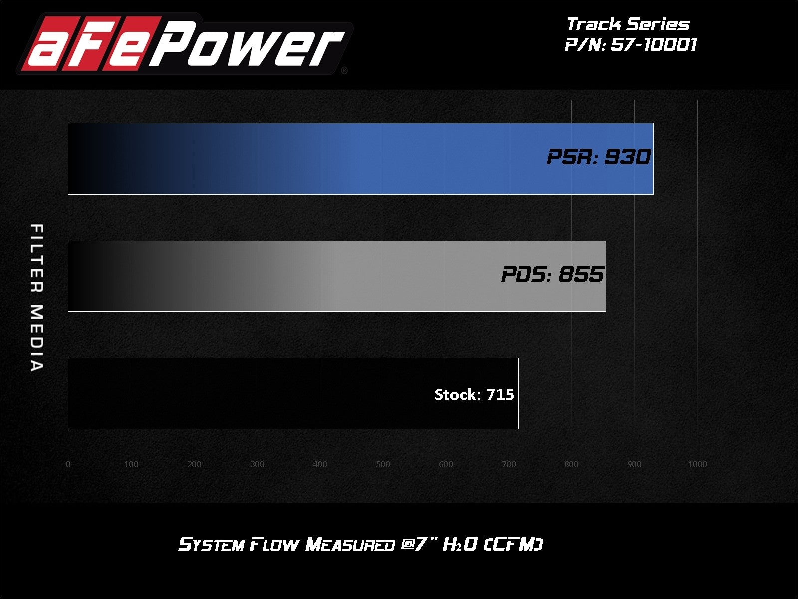 Track Series Stage-2 Carbon Fiber Intake System w/ Pro DRY S Media Dodge Challenger SRT Demon 2018 / SRT Hellcat Redeye 19-20 V8-6.2L(sc)