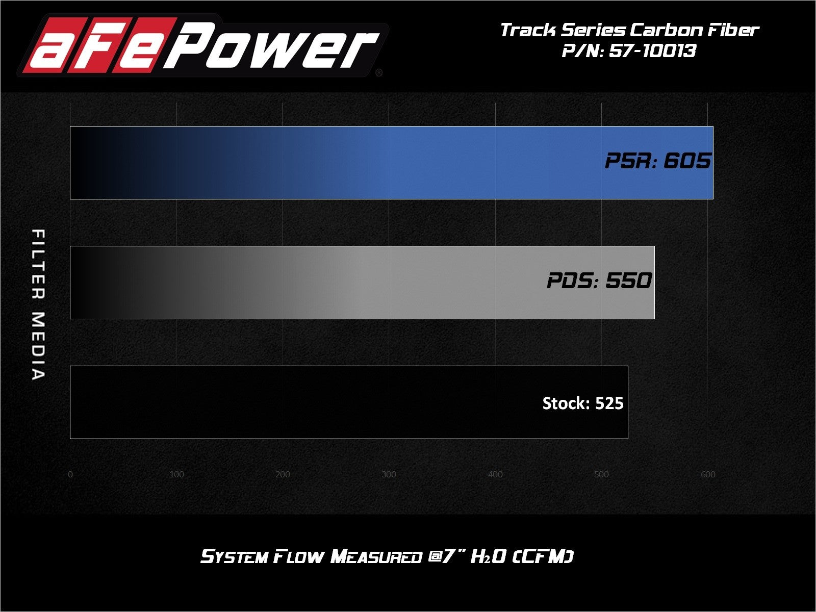 Track Series Stage-2 Carbon Fiber Intake System w/ Pro DRY S Media Chevrolet Corvette (C8) 2020 V8-6.2L