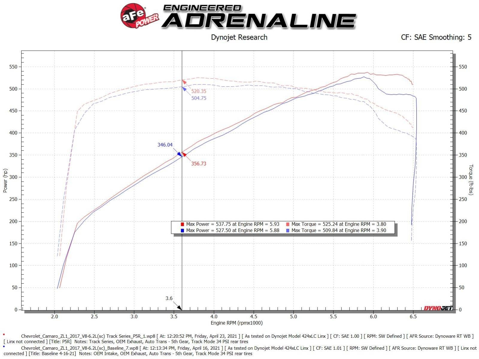 aFe Power Track Series Carbon Fiber Intake System | 2017-2021 Chevrolet Camaro ZL1 - 0