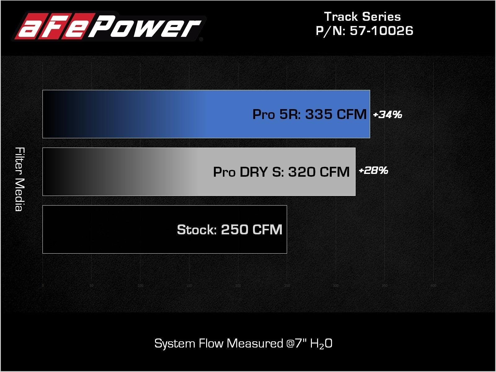 Track Series Carbon Fiber Cold Air Intake System - A90 Supra / G29 Z4 / 2.0T