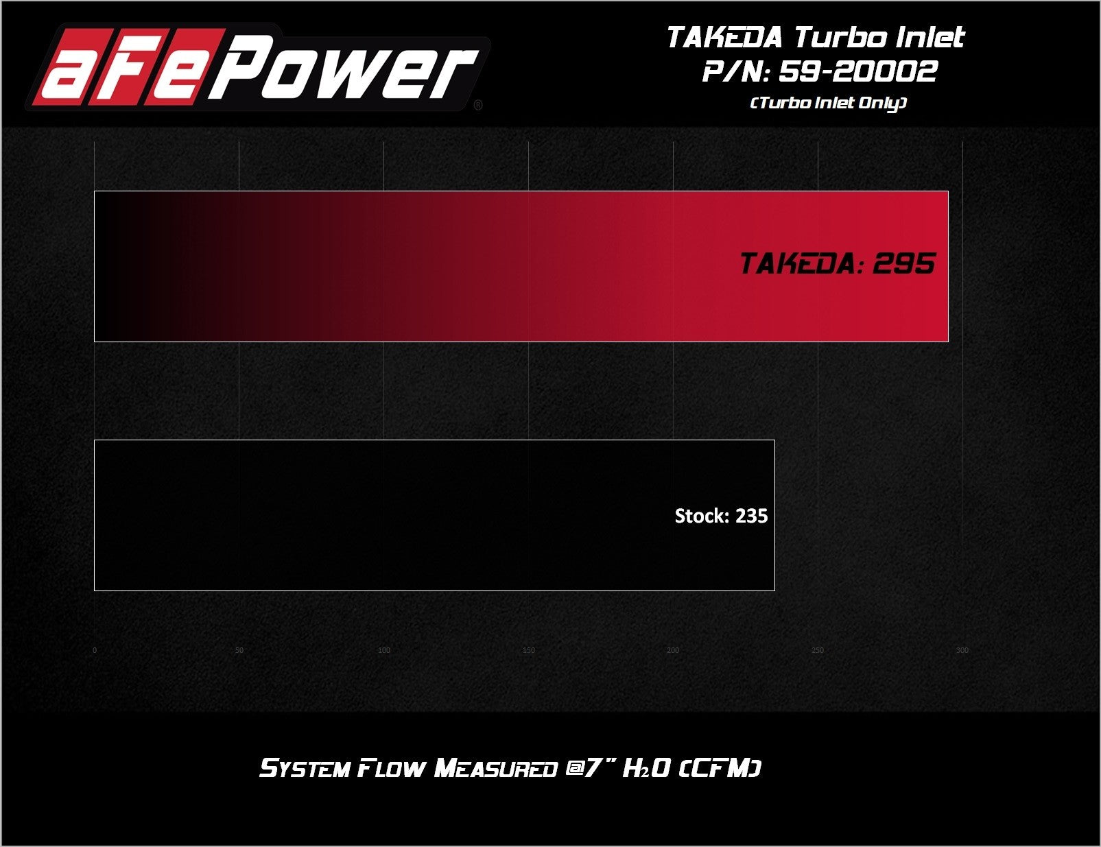 Takeda Turbo Inlet w/ Takeda Intake Hyundai Veloster N 19-20 L4-2.0L (t)