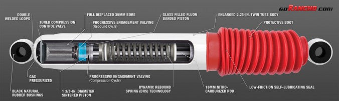 Rancho 2020 Jeep Gladiator Rancho RS5000X Shock Absorber