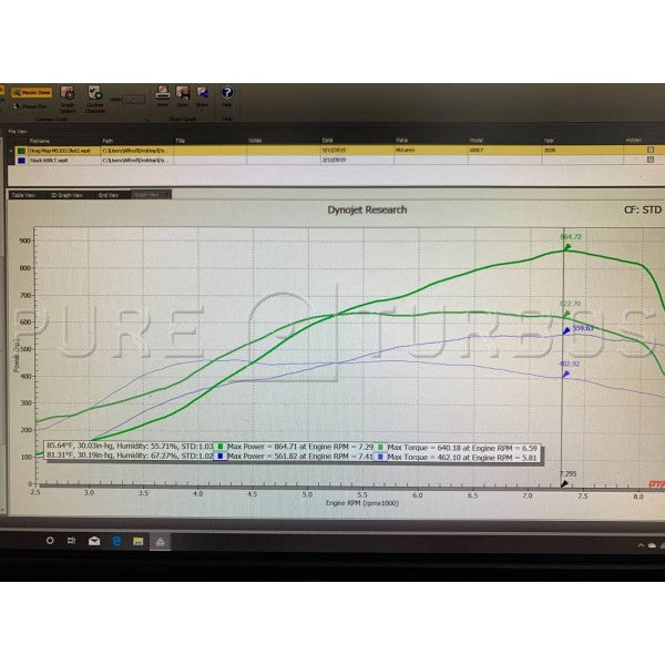 570S & 600LT PURE800 Upgrade Turbos