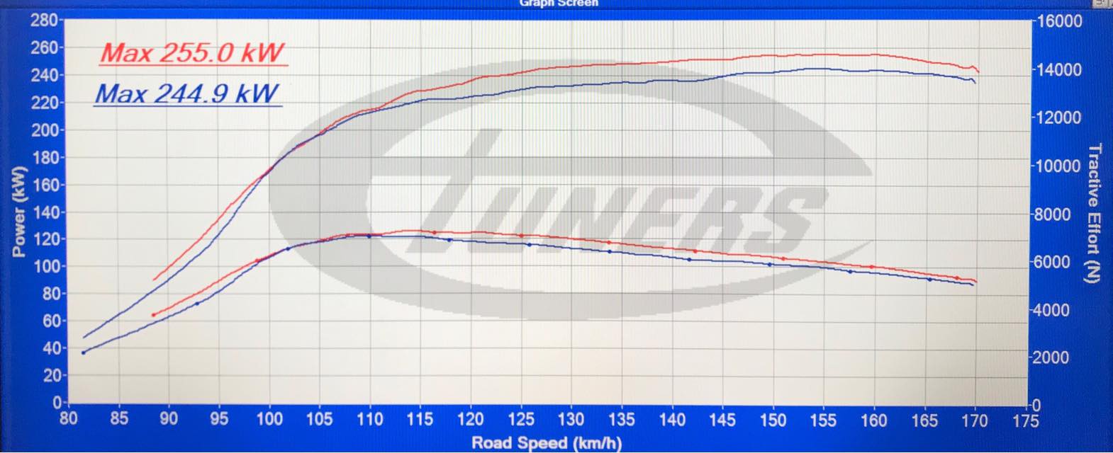 Audi S3 8V 2.0TSI EA888 Gen3 MQB 2015+ ECU Tune Stage 1 - Stage 3