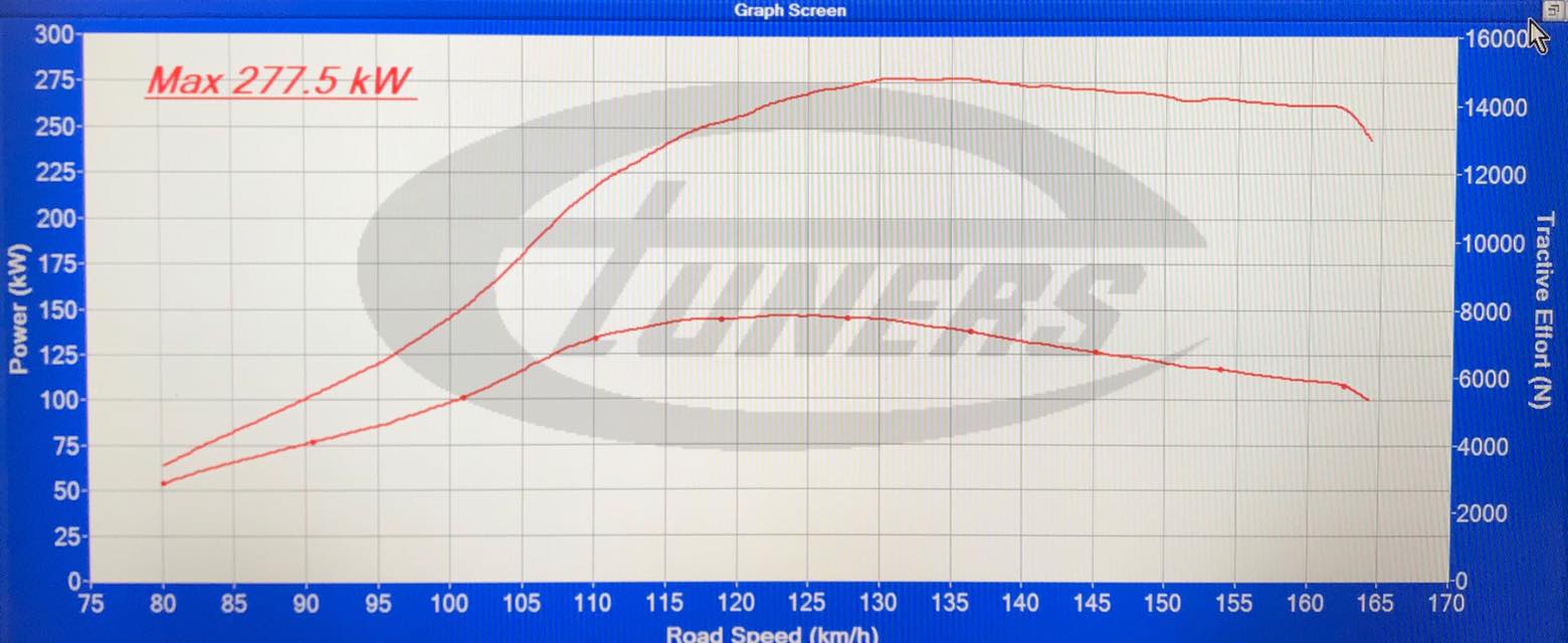 Audi S3 8V 2.0TSI EA888 Gen3 MQB 2015+ ECU Tune Stage 1 - Stage 3