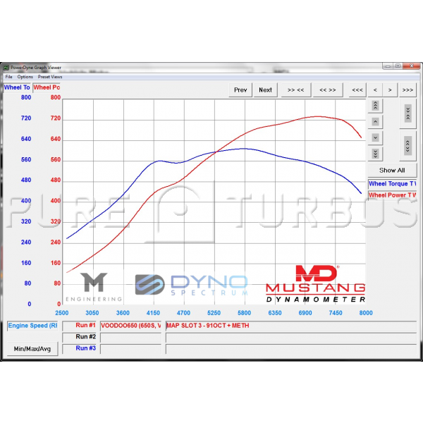 MP4-12C & 650S PURE900 Upgrade Turbos