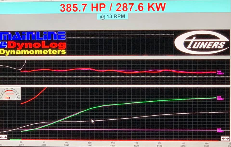 VW MK7 GTI 2.0TSI EA888 Gen3 MQB 2015+ ECU Tune Stage 1 - Stage 3