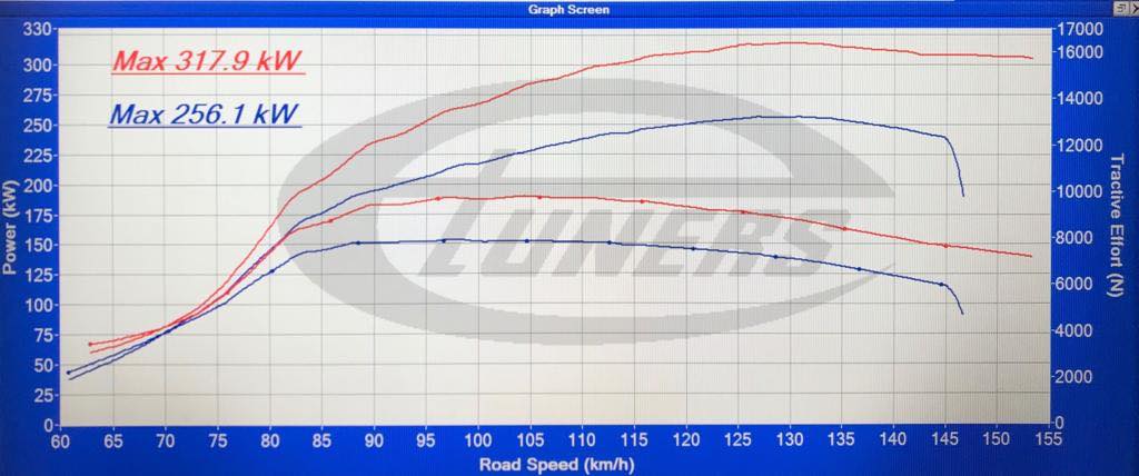 Audi RS5 B9 2.9T 2018+ ECU Tune Stage 1 - 3