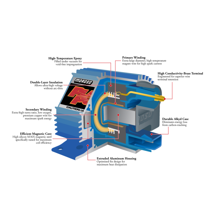 Moroso Chevrolet/Ford Duraspark Plasma Pulse Ignition Coil - 0
