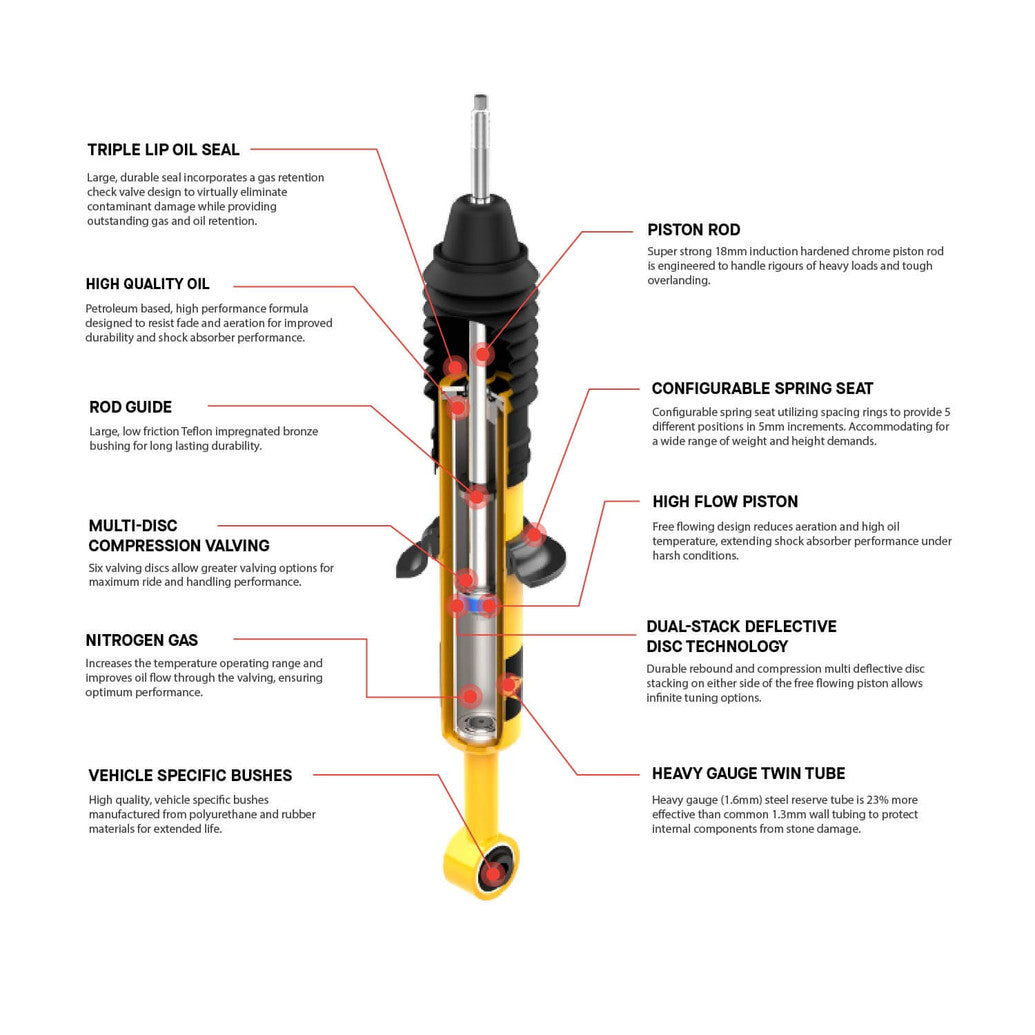 ARB / OME  05-15 Toyota Tacoma Nitro Plus Kit - FR 2in/0-330lb - RR 2in/0lb