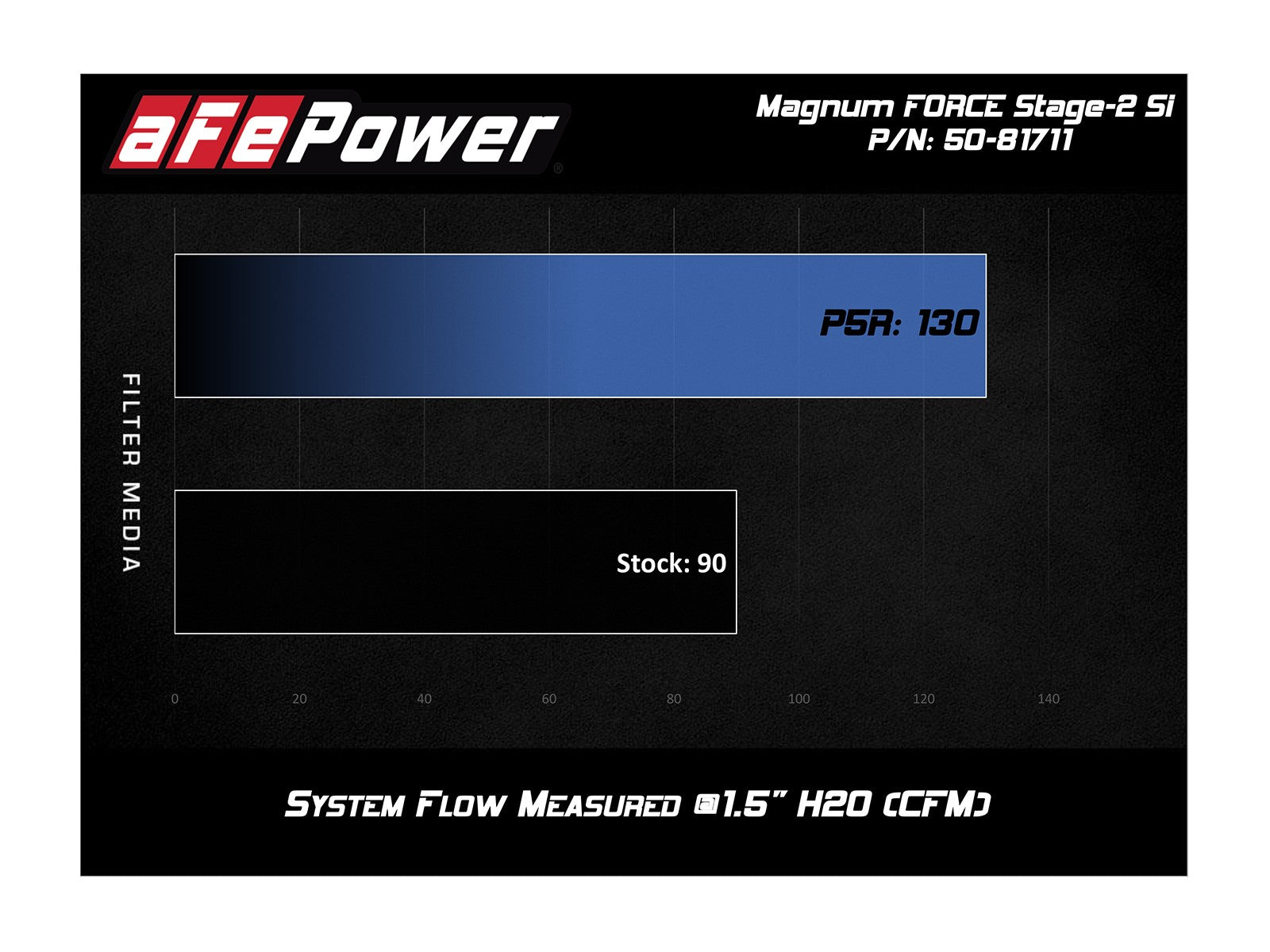 Magnum FORCE Stage-2Si Cold Air Intake System w/ Pro GUARD 7 Media Volkswagen Jetta (MKVI) 09-14 L4-2.0L (TDI)