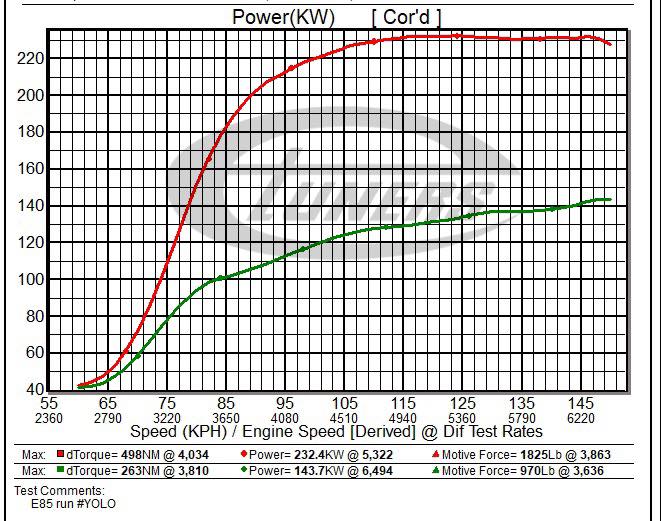 VW MK6 Golf R 2.0T ECU Tune Stage 1 - 3