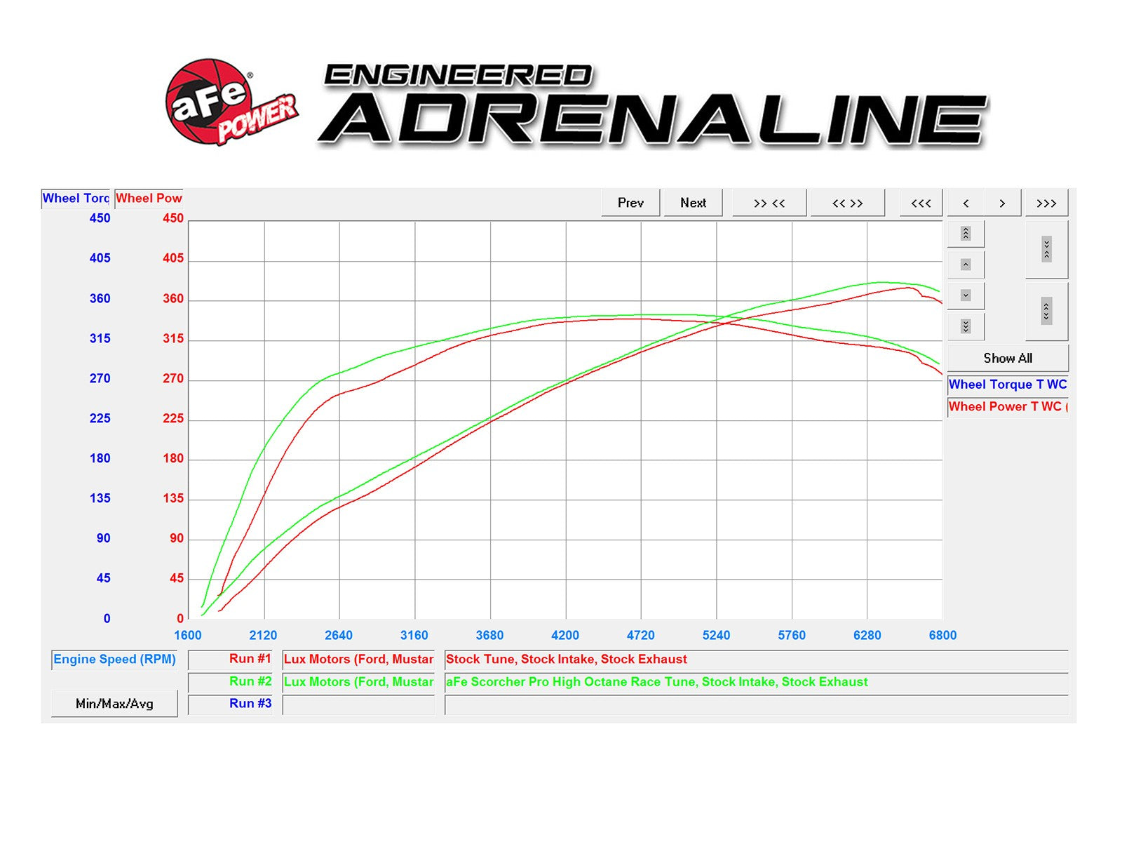 SCORCHER PRO Performance Programmer Ford Mustang GT 15-17 V8-5.0L