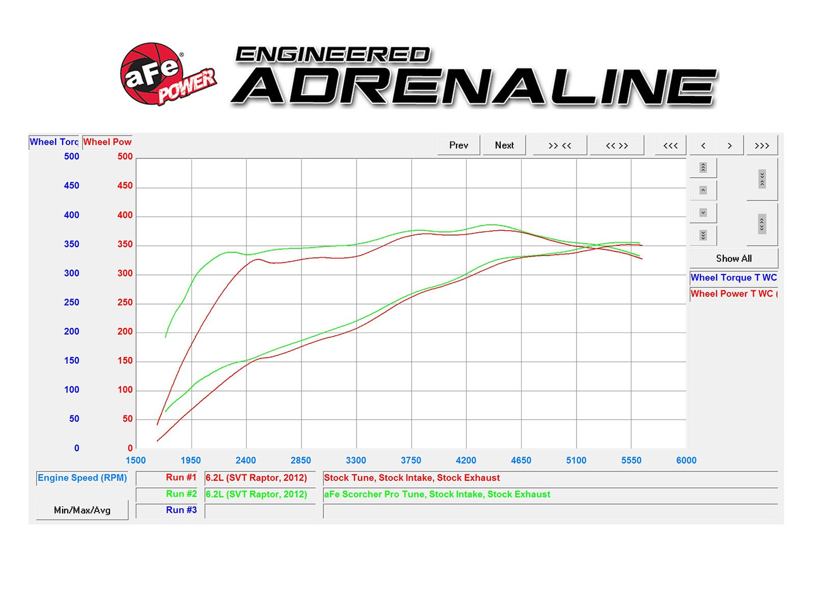 SCORCHER PRO Performance Programmer Ford F-150 Raptor 10-14 V8-6.2L