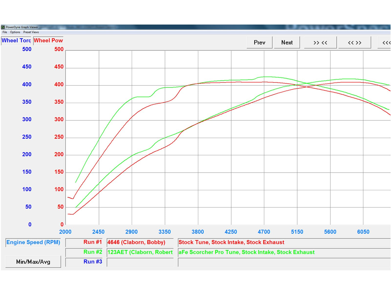 SCORCHER PRO Performance Programmer Chevrolet Corvette (C7) 18-19 V8-6.2L