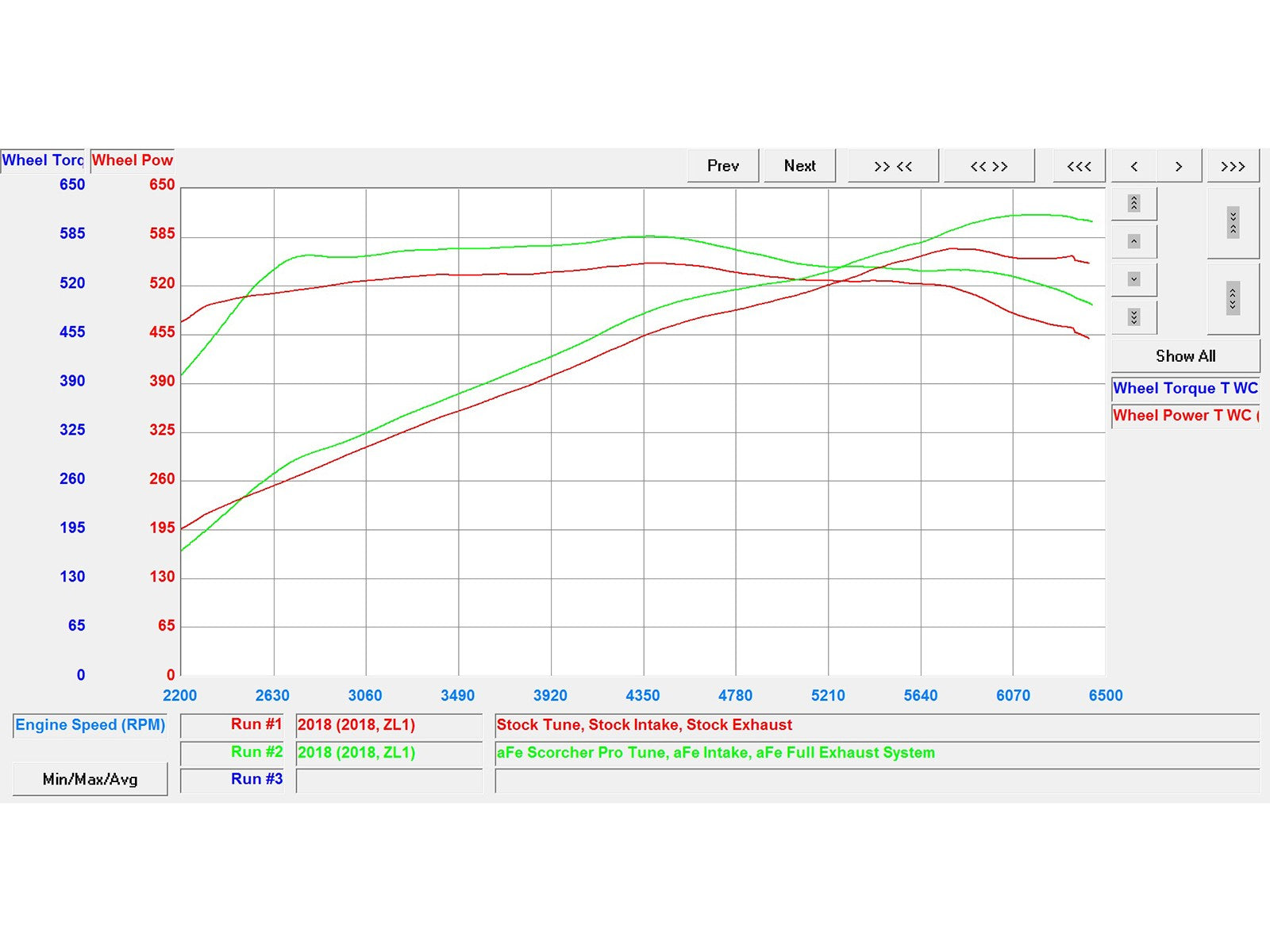 SCORCHER PRO RACE Performance Package Chevrolet Camaro ZL1 17-18 V8-6.2L (sc)