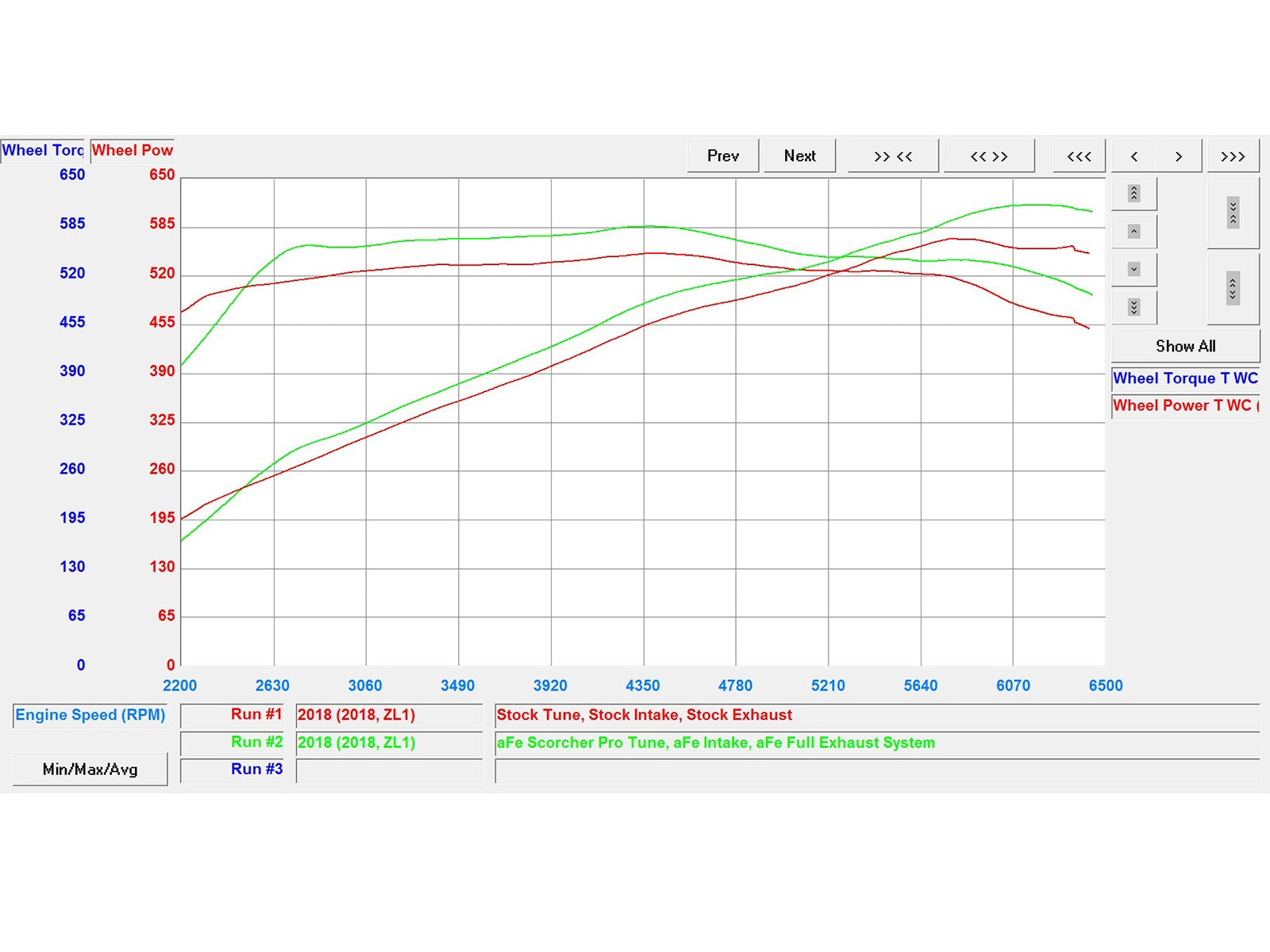 SCORCHER PRO Performance Programmer Chevrolet Camaro ZL1 17-18 V8-6.2L (sc)