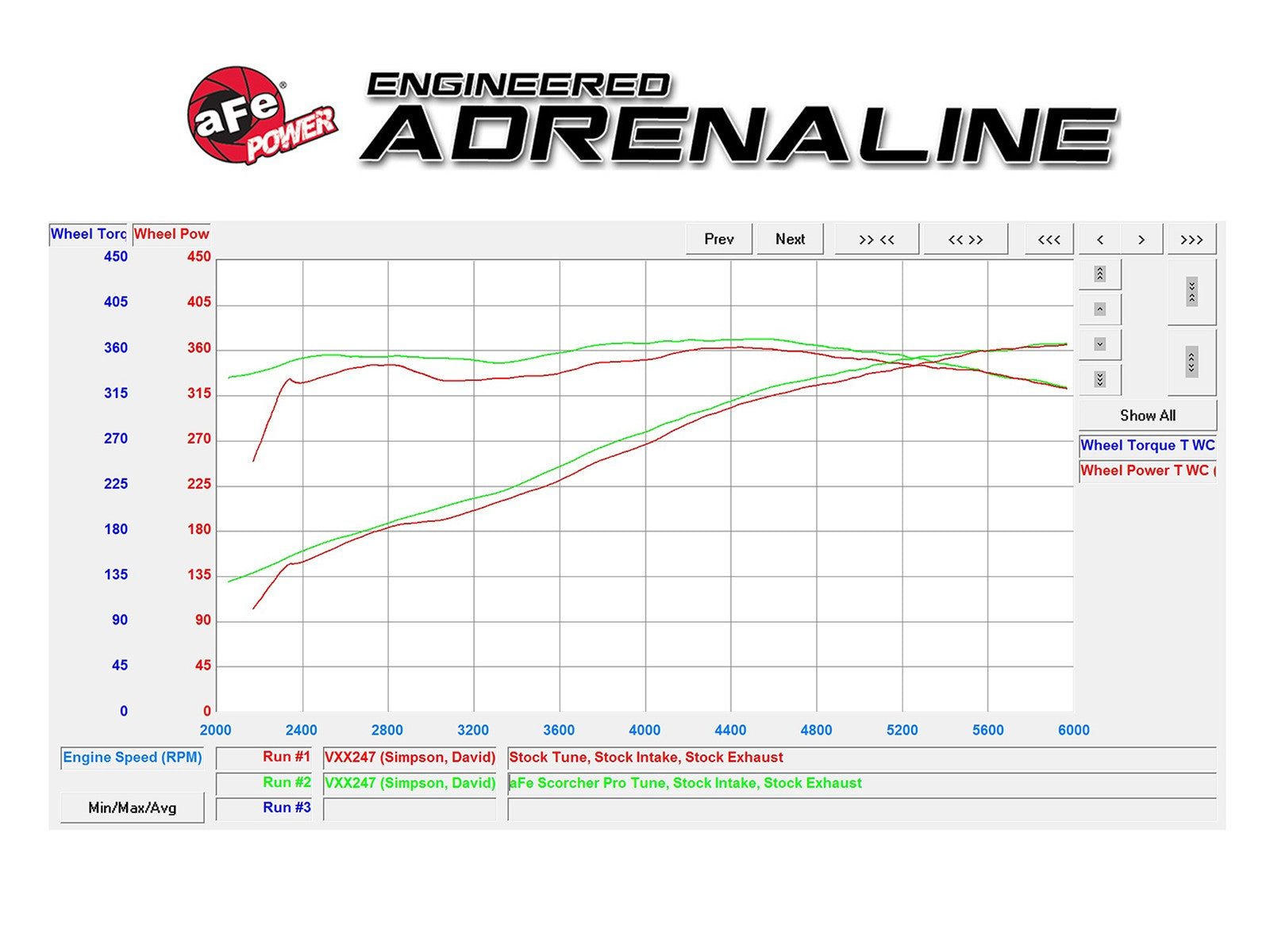 SCORCHER PRO Performance Programmer Chevrolet Camaro SS 10-15 V8-6.2L (sc)