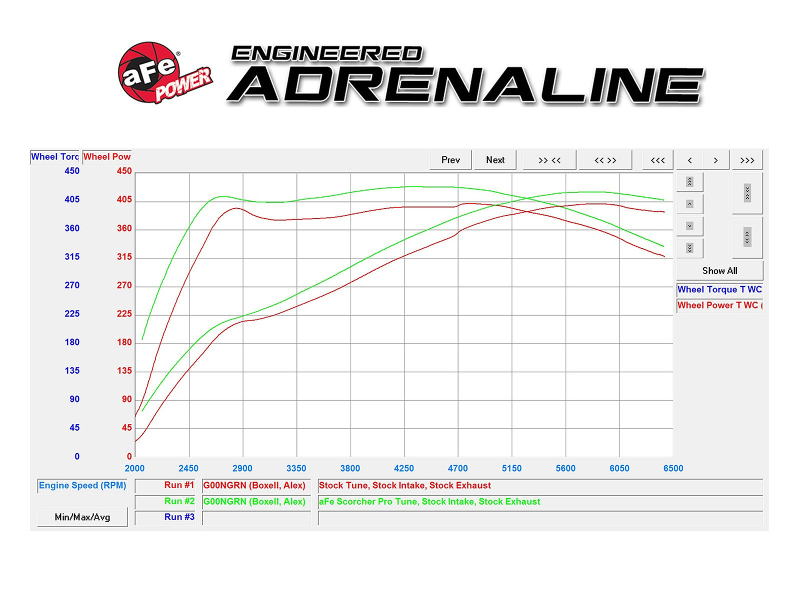 SCORCHER PRO Performance Programmer Chevrolet Camaro SS 16-19 V8-6.2L (sc)