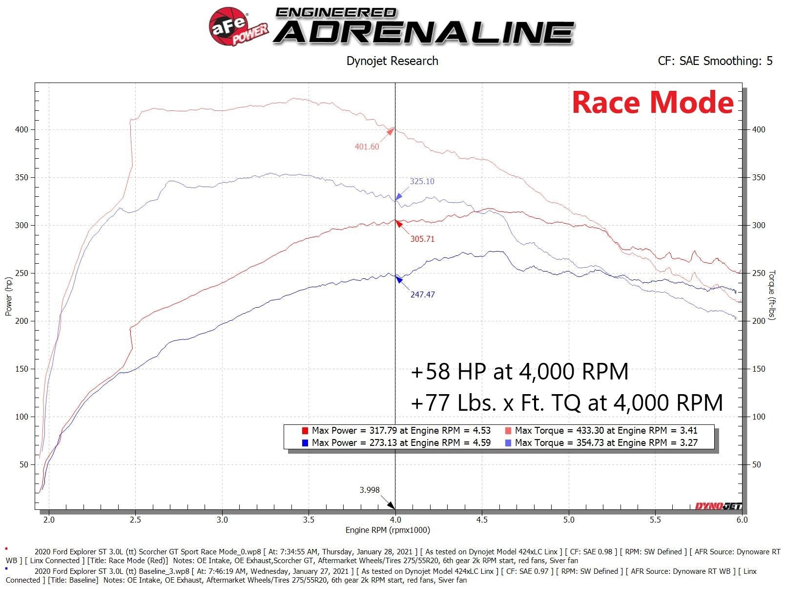 AFE POWER SCORCHER GT POWER MODULE: 2020–2021 FORD EXPLORER ST