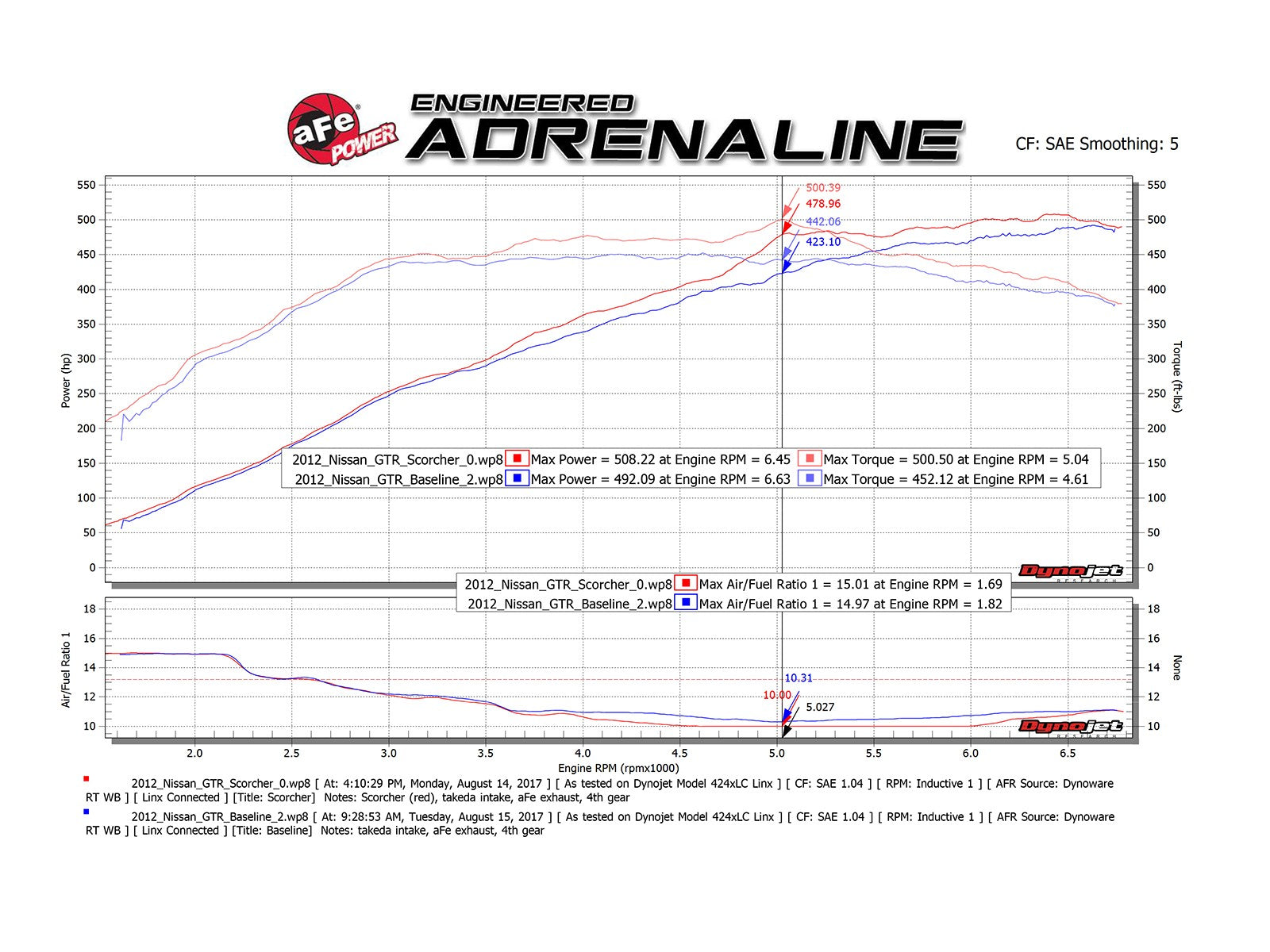 SCORCHER GT Power Module Nissan GT-R (R35) 09-20 V6-3.8L (tt)