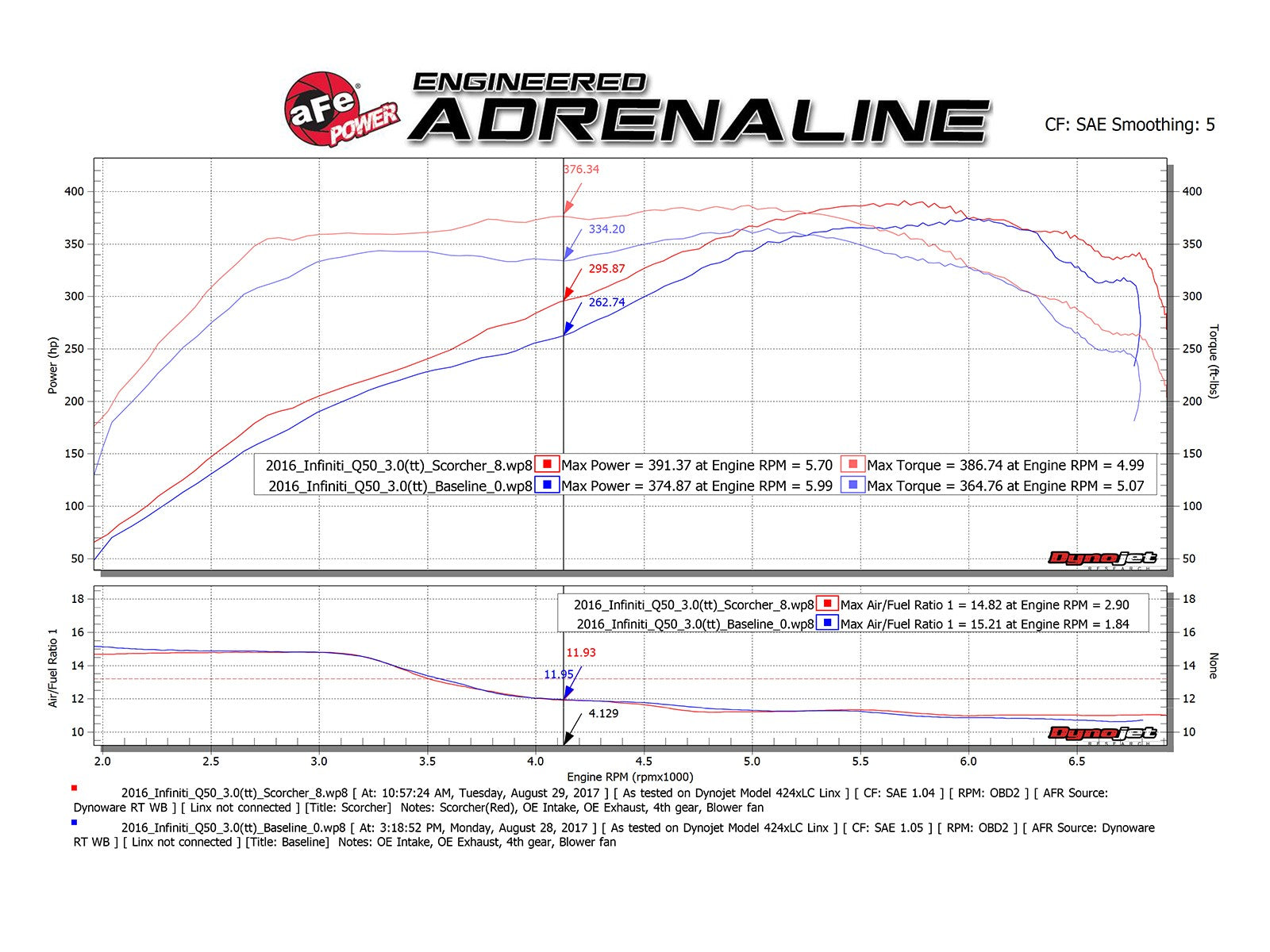 SCORCHER GT Power Module Infiniti Q50/Q60 16-20 V6-3.0L (tt) - 0