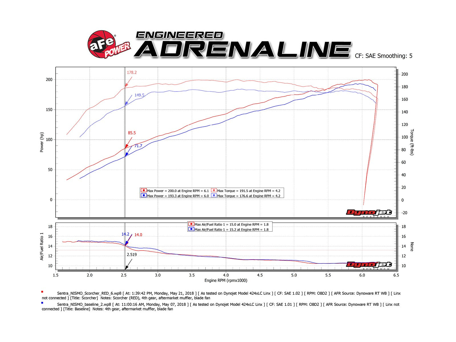 SCORCHER GT Power Module Nissan Sentra SR Turbo/NISMO 17-19 L4-1.6L (t)