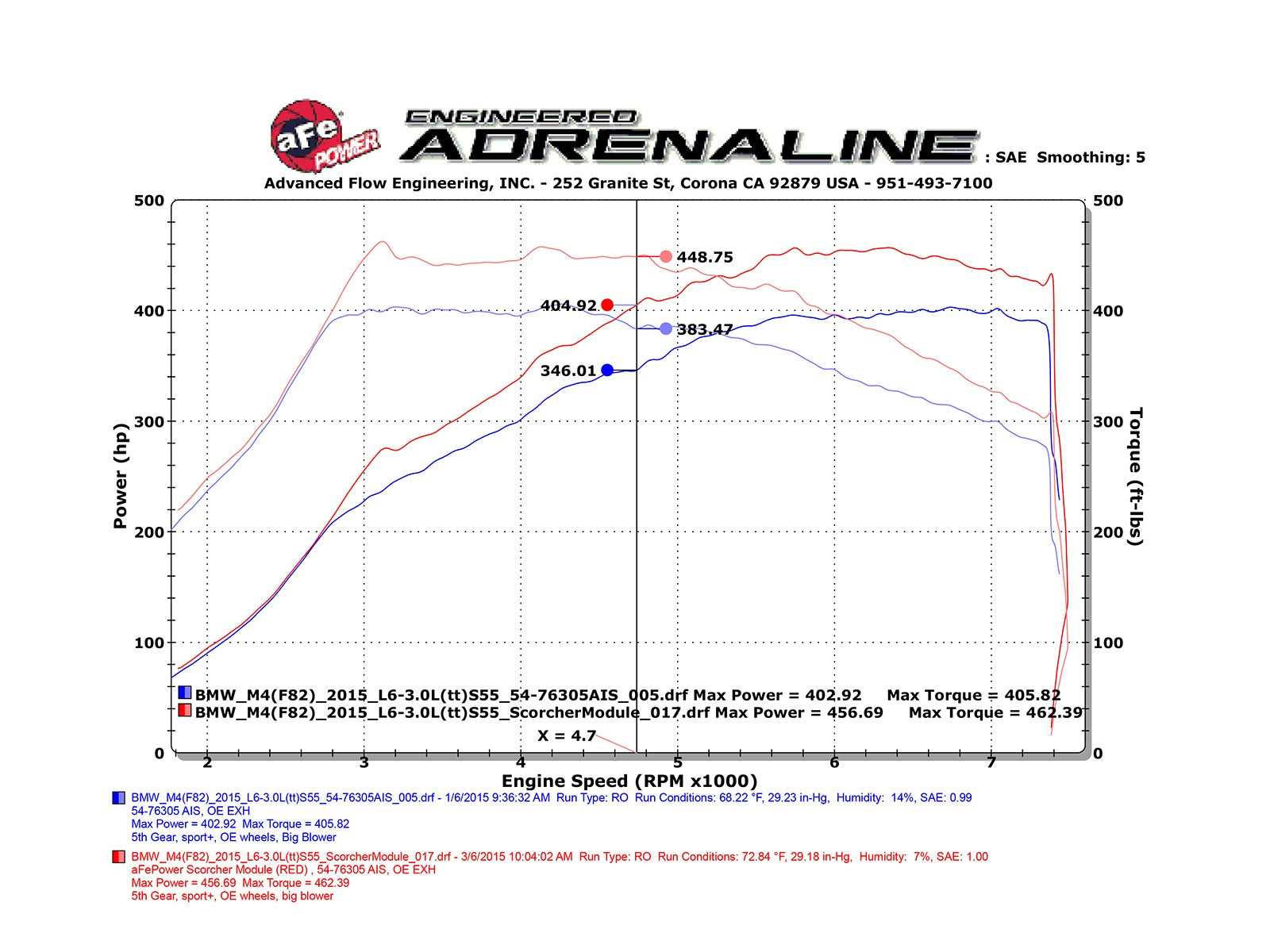 SCORCHER GT Power Module BMW M2 Competition (F87) 19-20 / M3/M4 (F80/82/83) 15-20 L6-3.0L (tt) S55