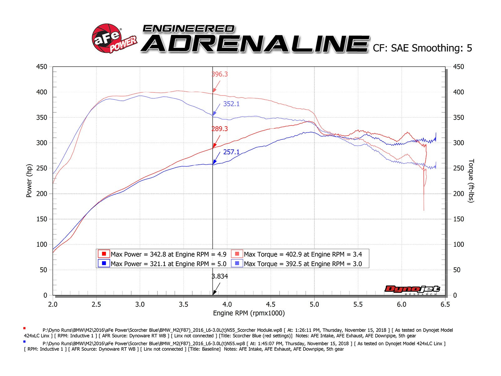 SCORCHER GT Power Module BMW M2 (F87) 16-18 L6-3.0L (t) N55