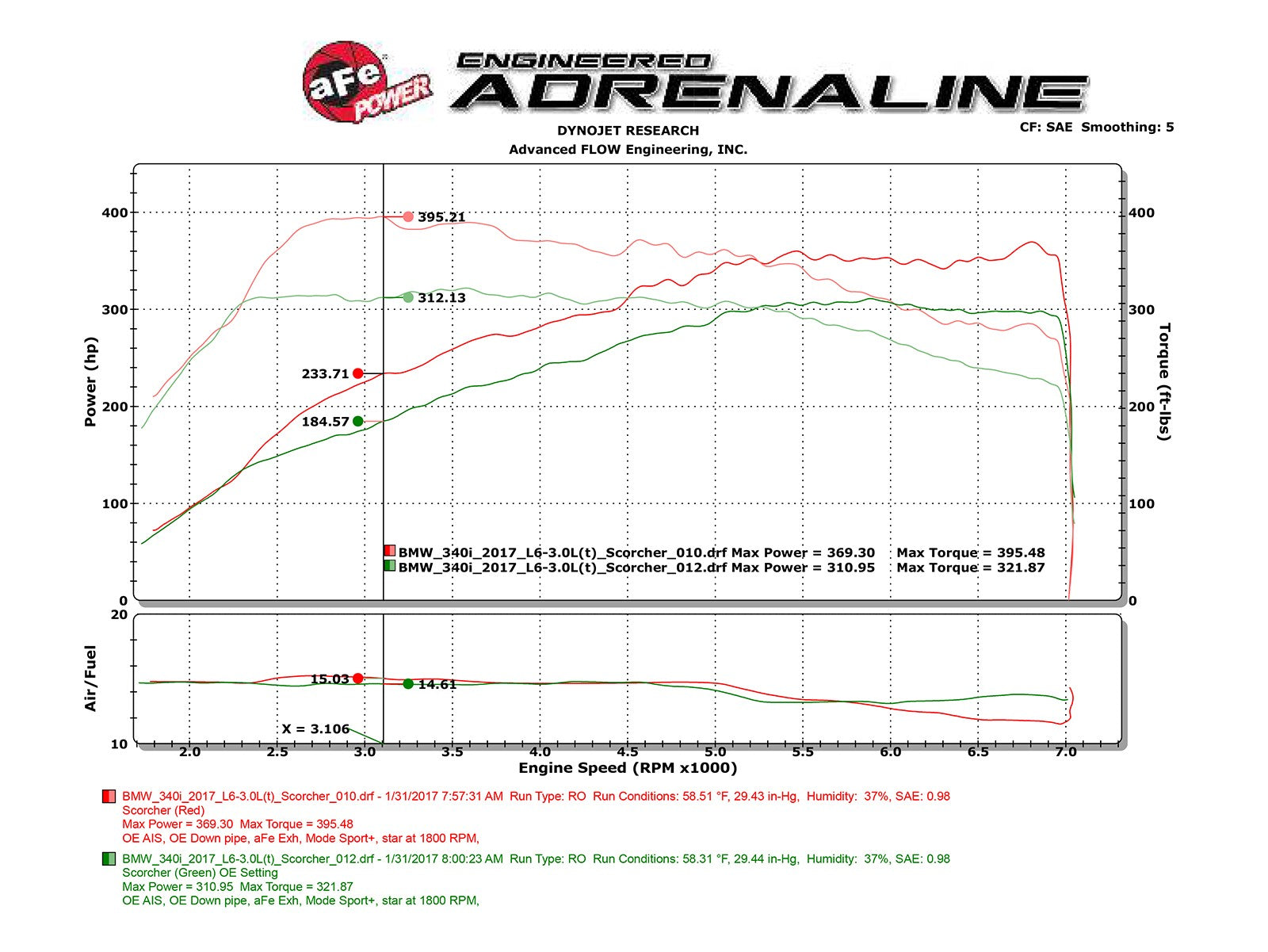 SCORCHER GT Power Module BMW M140i/M240i/340i/440i (F30/32/33) 16-20 L6-3.0L (t) B58