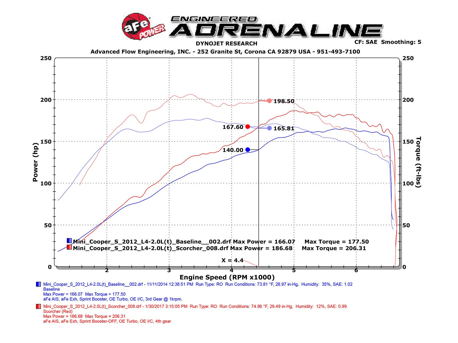 SCORCHER GT Power Module MINI Cooper 11-15 L4-1.6 (t) N18